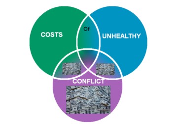 cost-of-conflicts